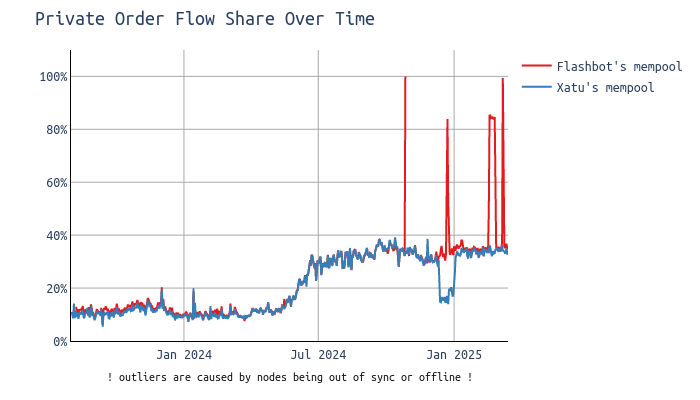 xof-over-time (2)