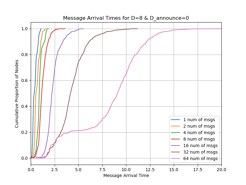 cdf_num_0