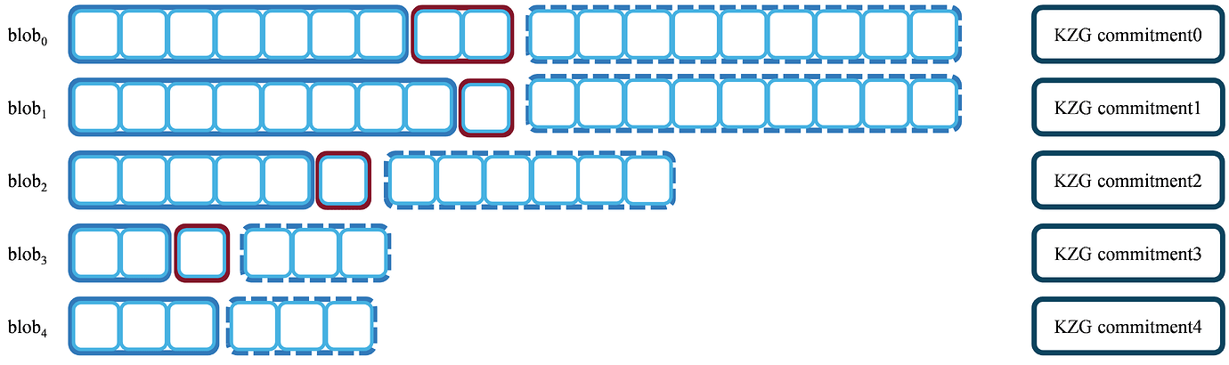 补0