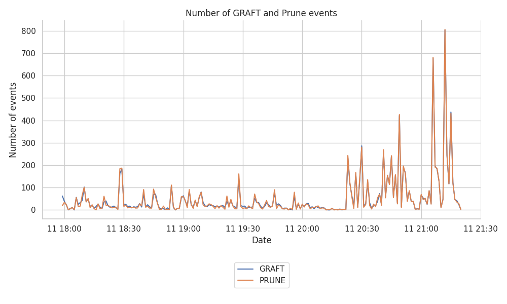 graft-prune-all-topics