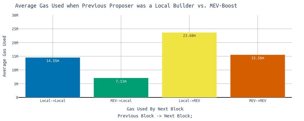gas-over-block-combos (1)