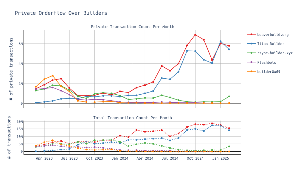 xof-over-builder (3)