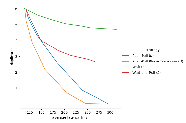 duplicate_suppression_strategies