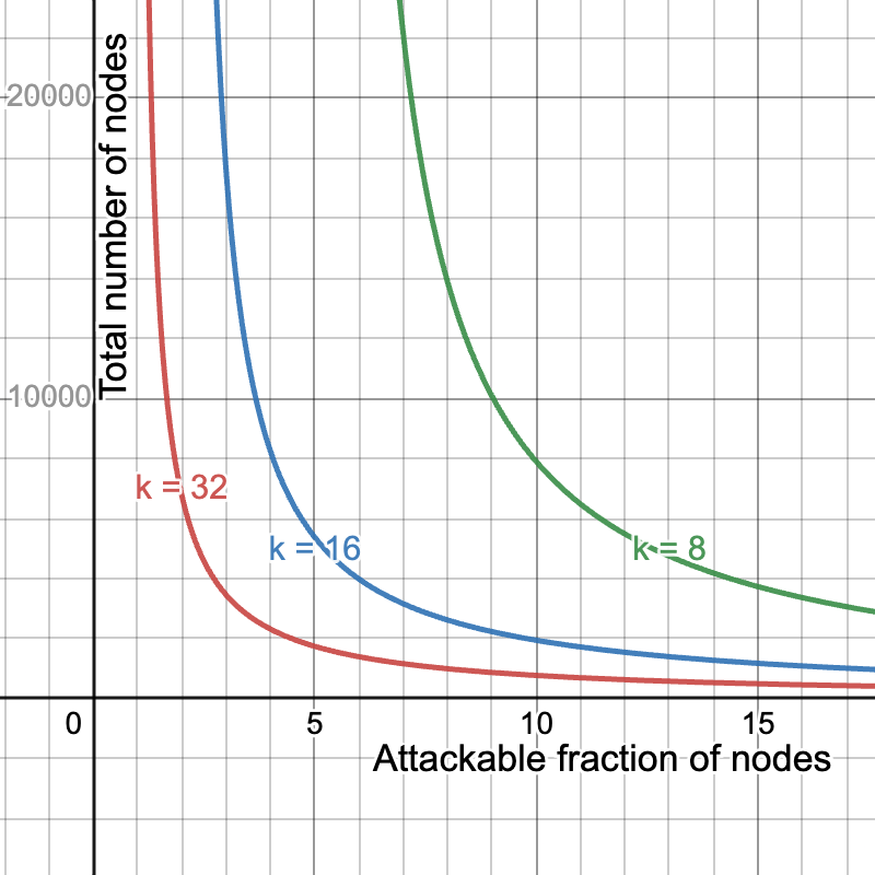 graph1