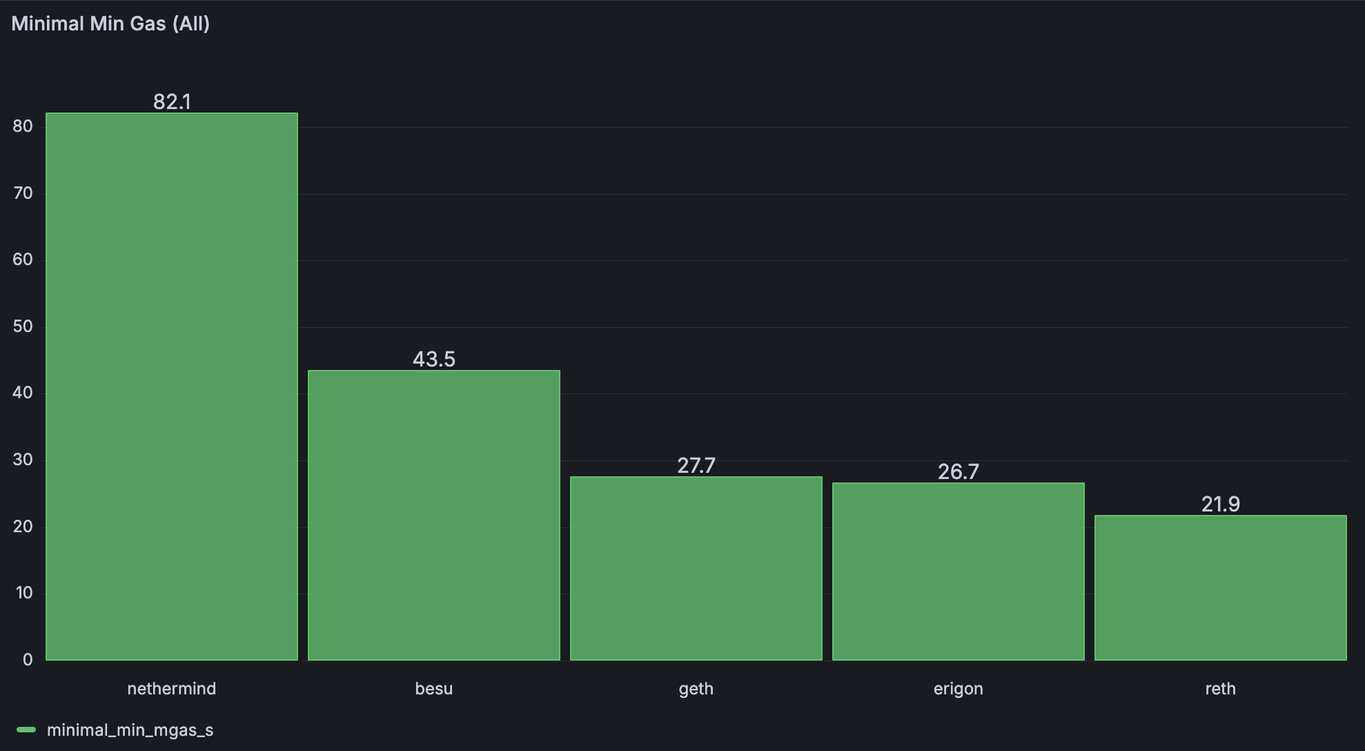 modexp-repricing-performance