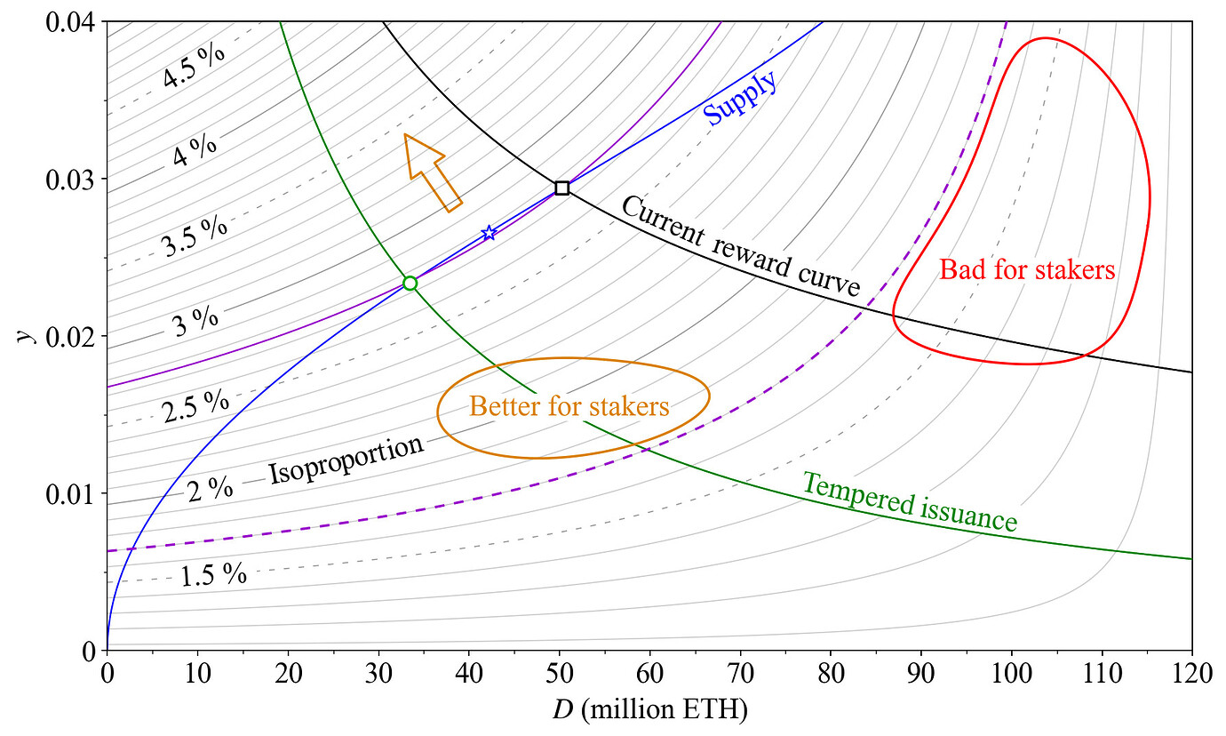 Figure 28