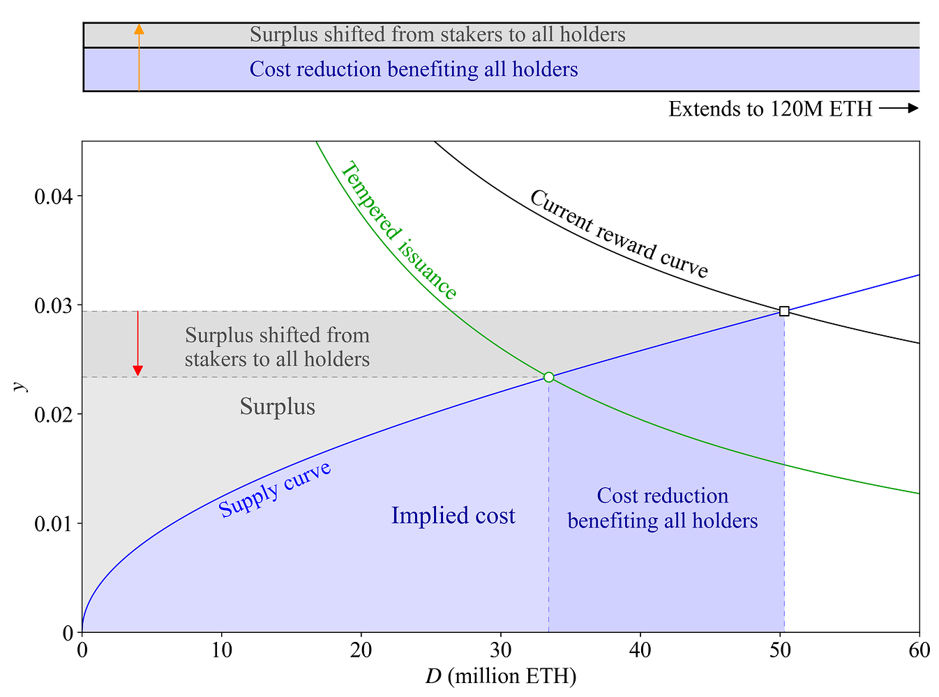 Figure 26