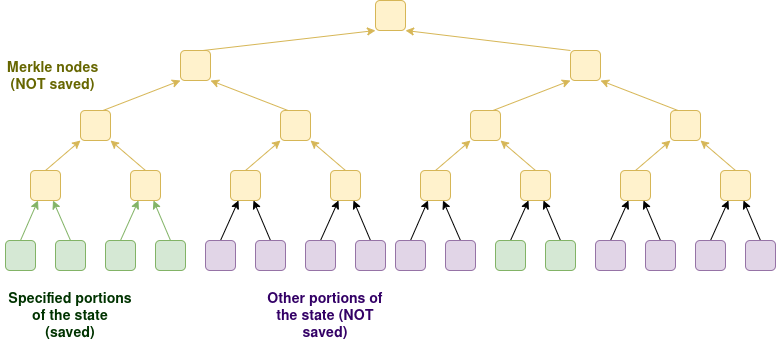 partial_statelessness.drawio