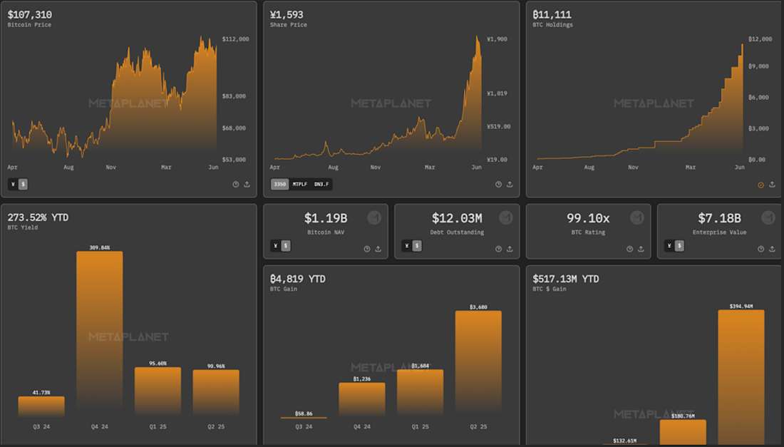 metaplanet dashboard
