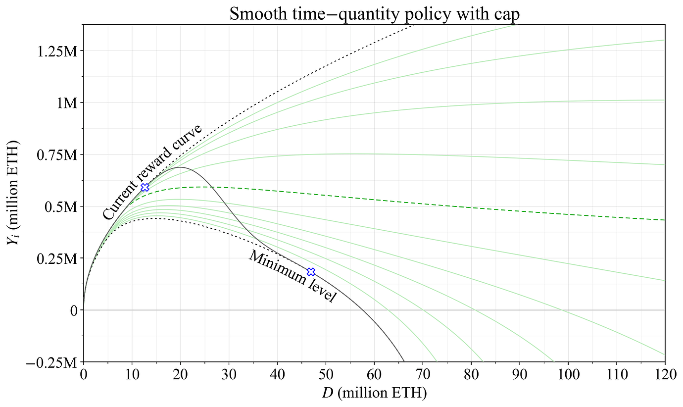 Figure 24