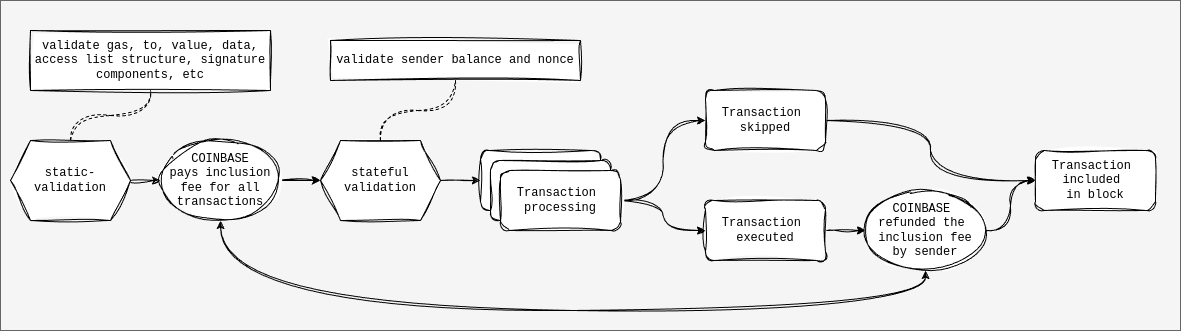 delayed execution flow