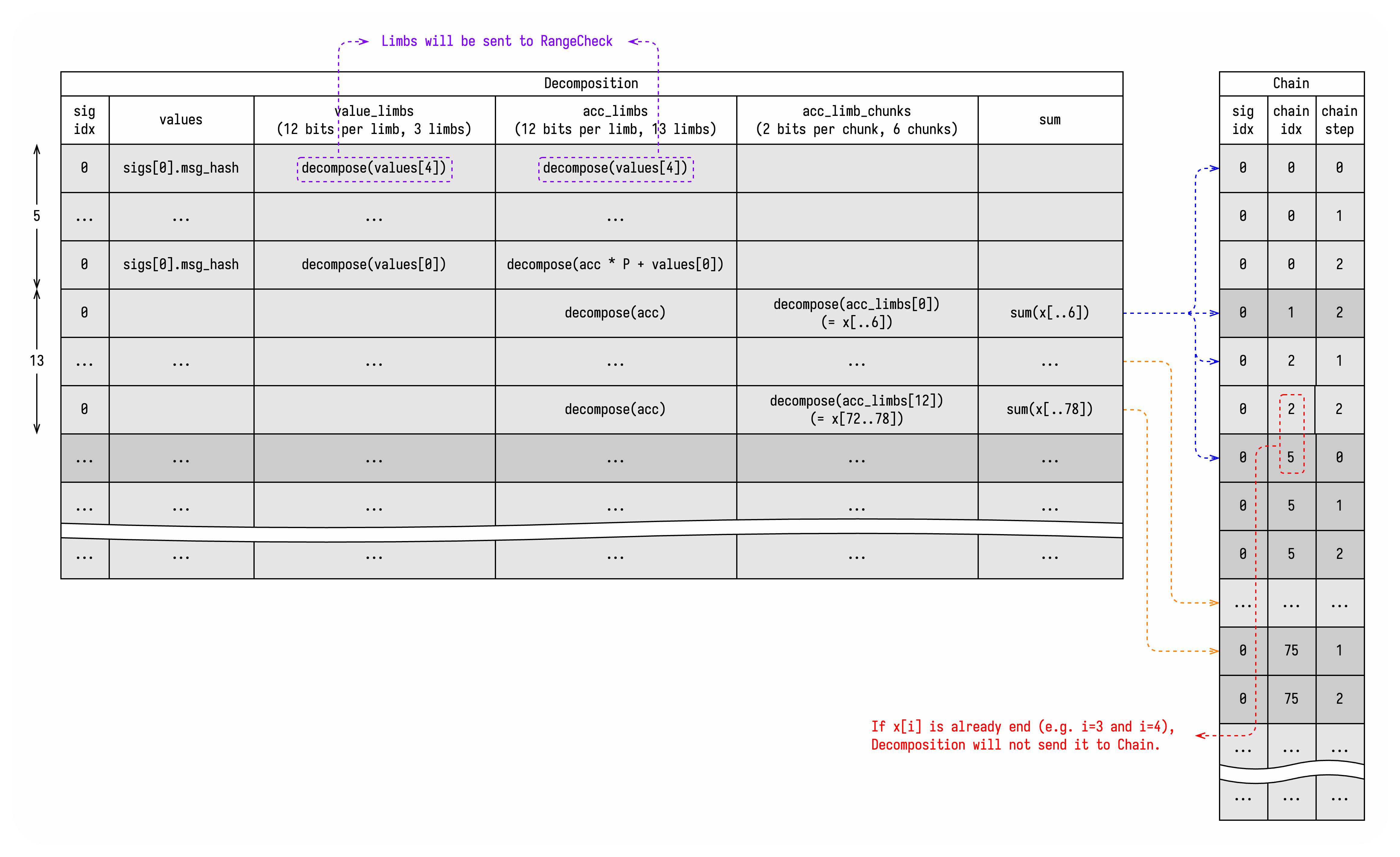 hash-sig-agg-decomposition