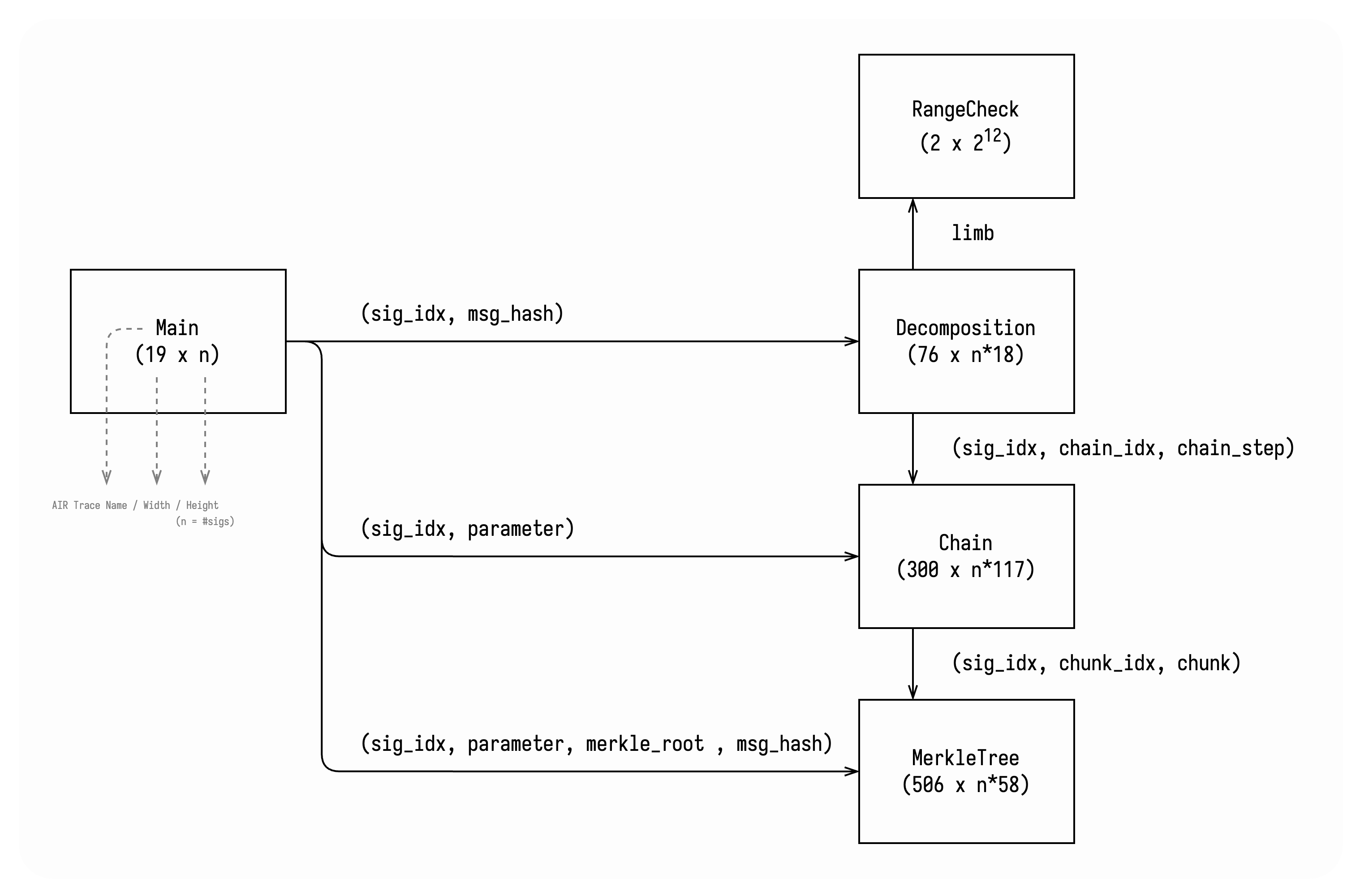 hash-sig-agg-overview