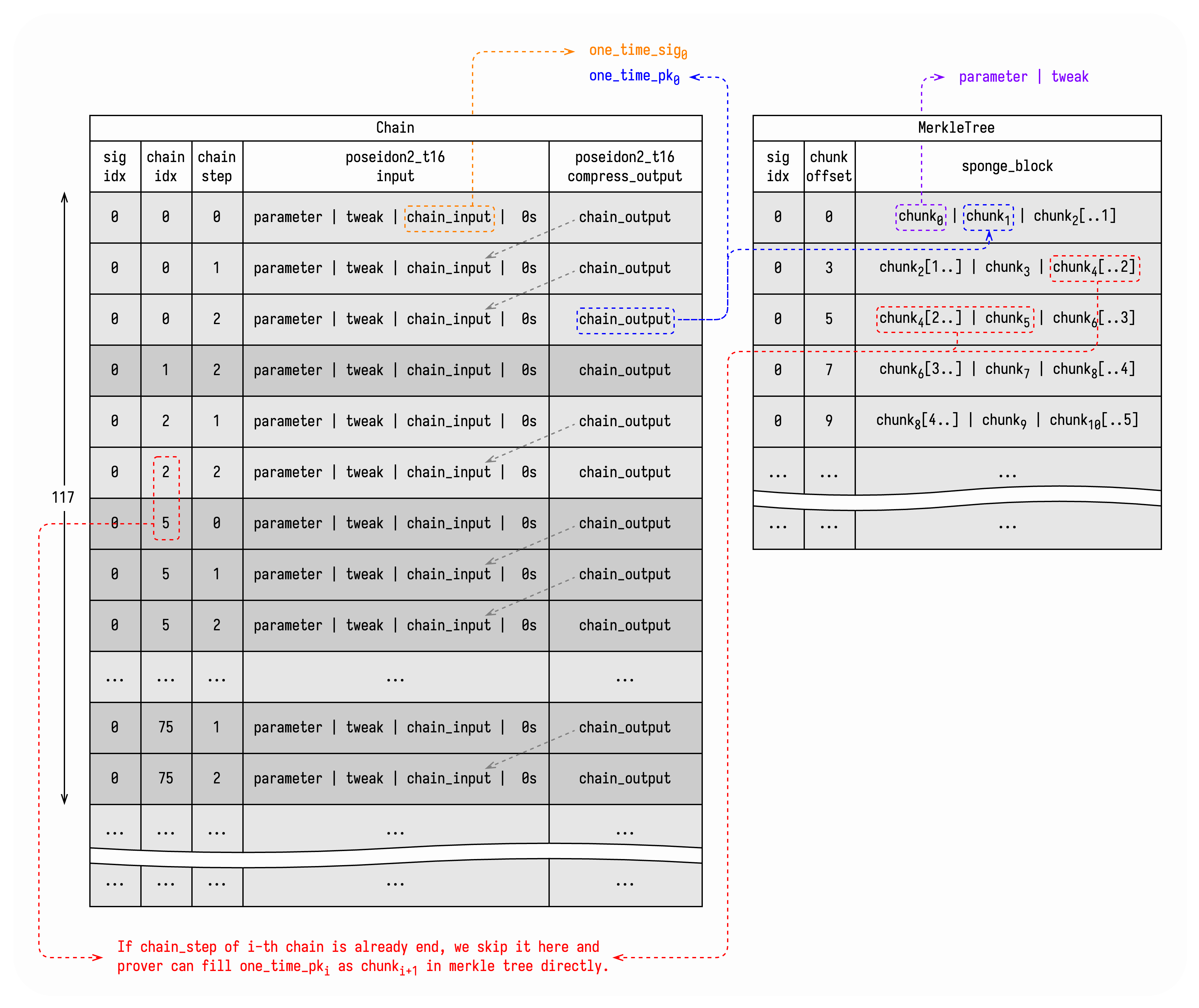hash-sig-agg-chain