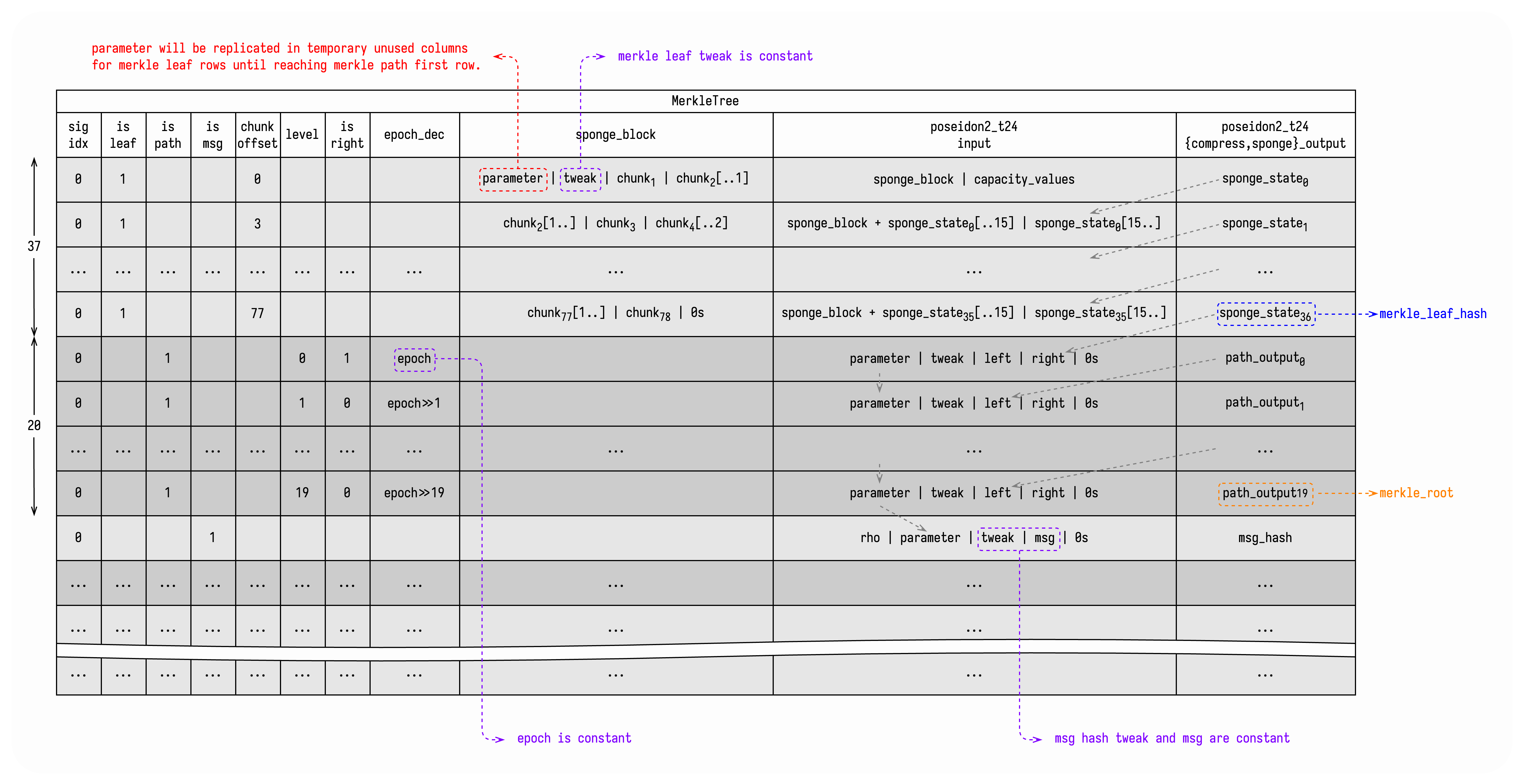 hash-sig-agg-merkle-tree