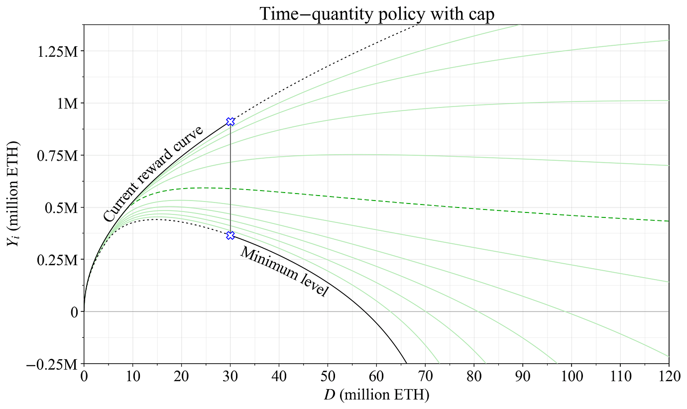 Figure 22