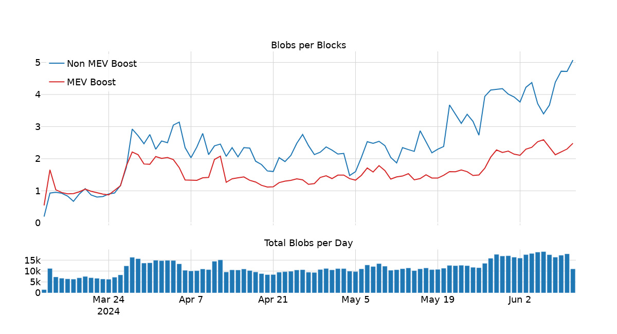 blobs_over_time (3)