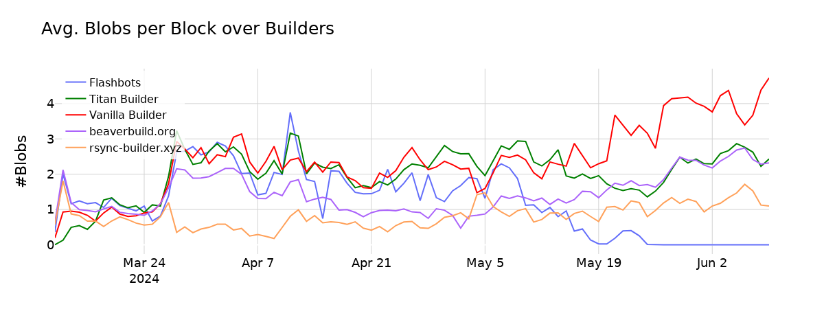 blobs_over_time_builder (4)