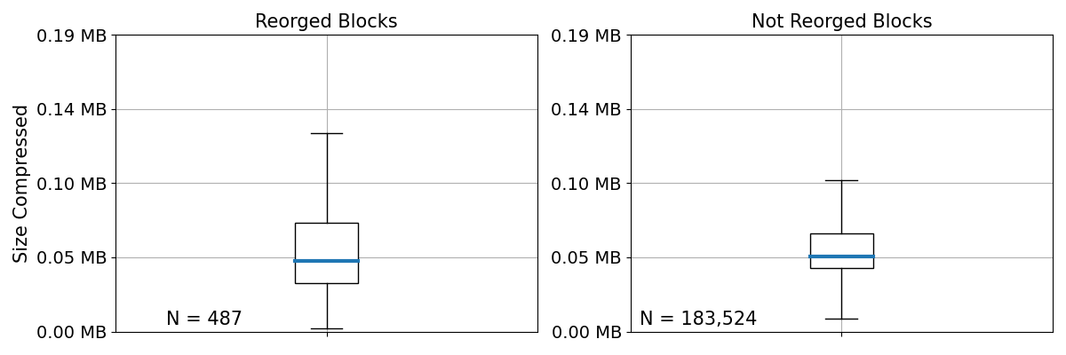 boxplot2