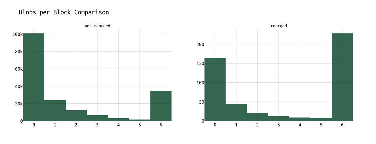 blobs_per_block_ist