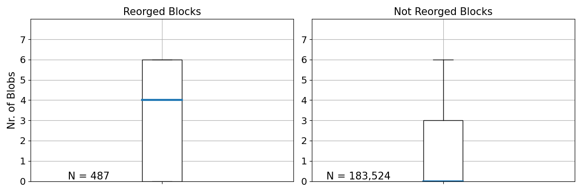 boxplot3