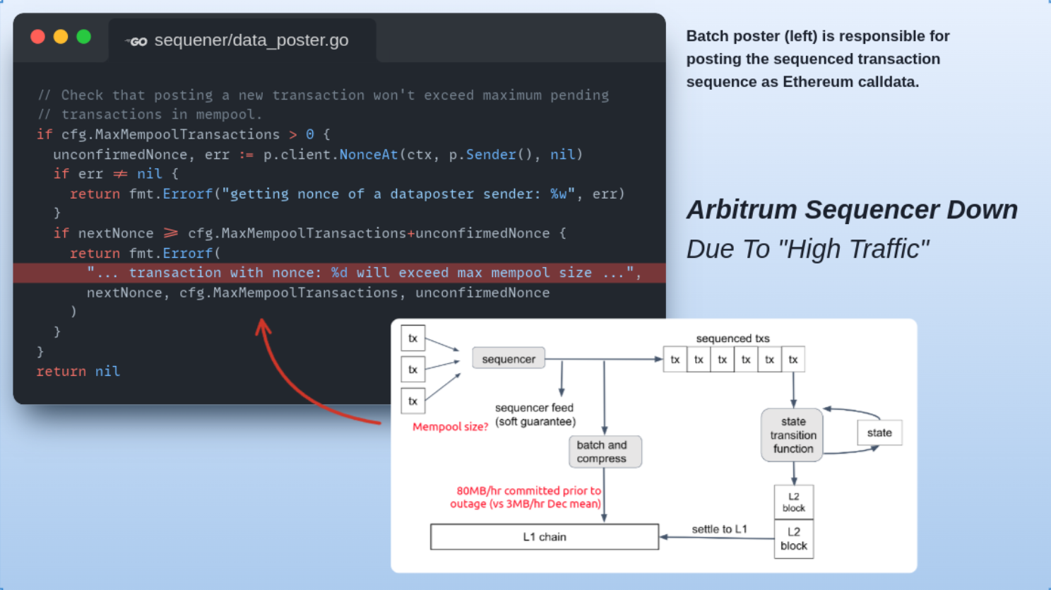 Arbitrum 排序器中断