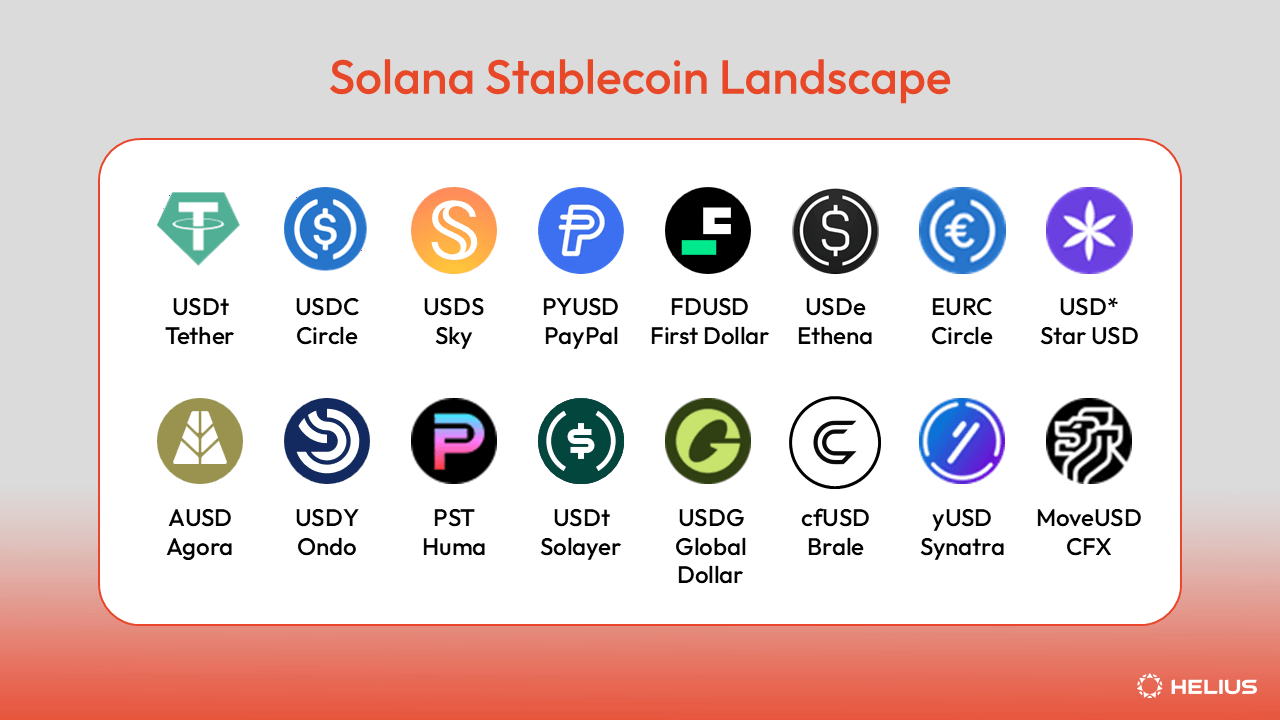 Solana 稳定币概览