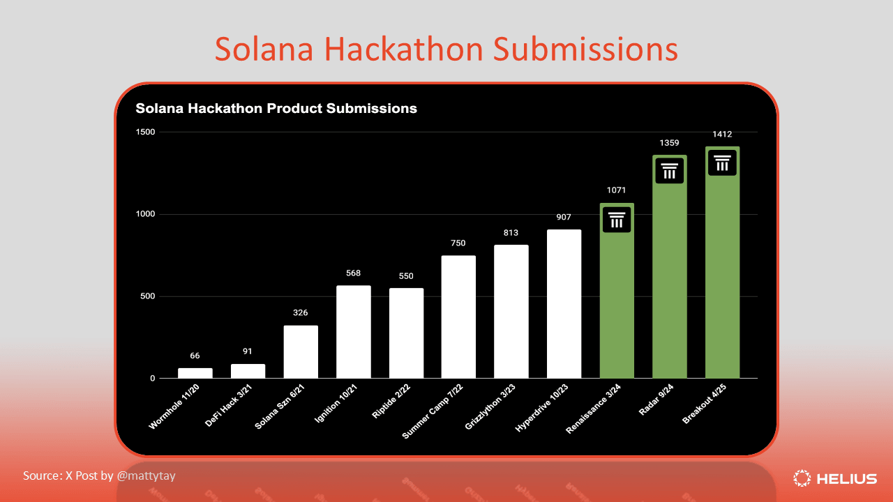 Solana hackathons