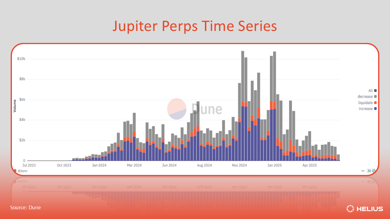 Jupiter Perps 时间序列