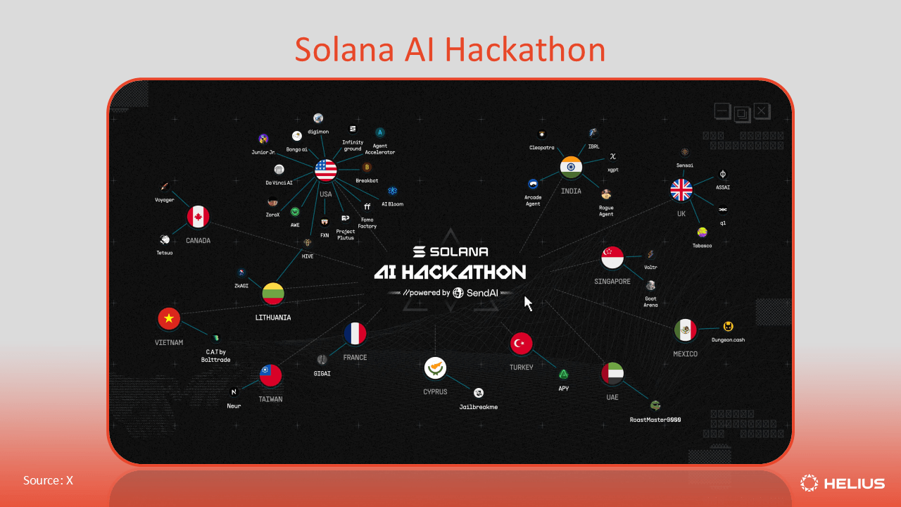 Solana AI 黑客马拉松
