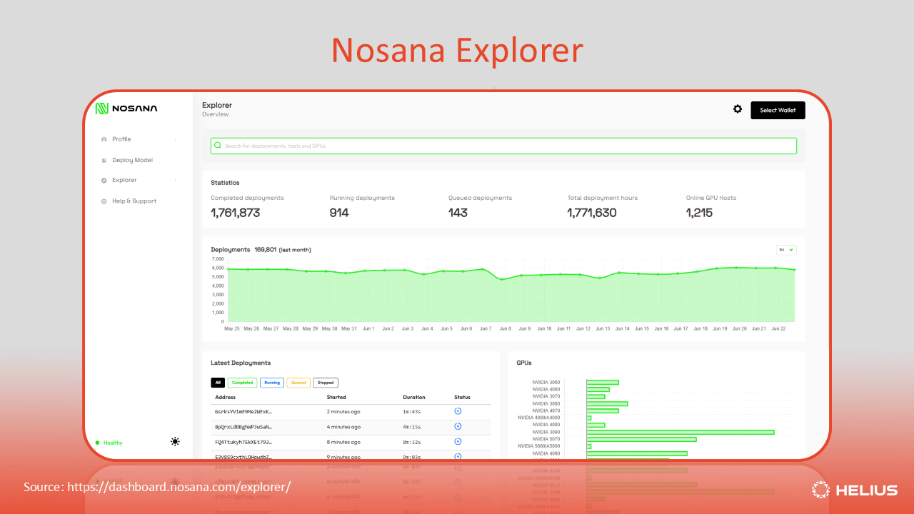 Nosana 浏览器