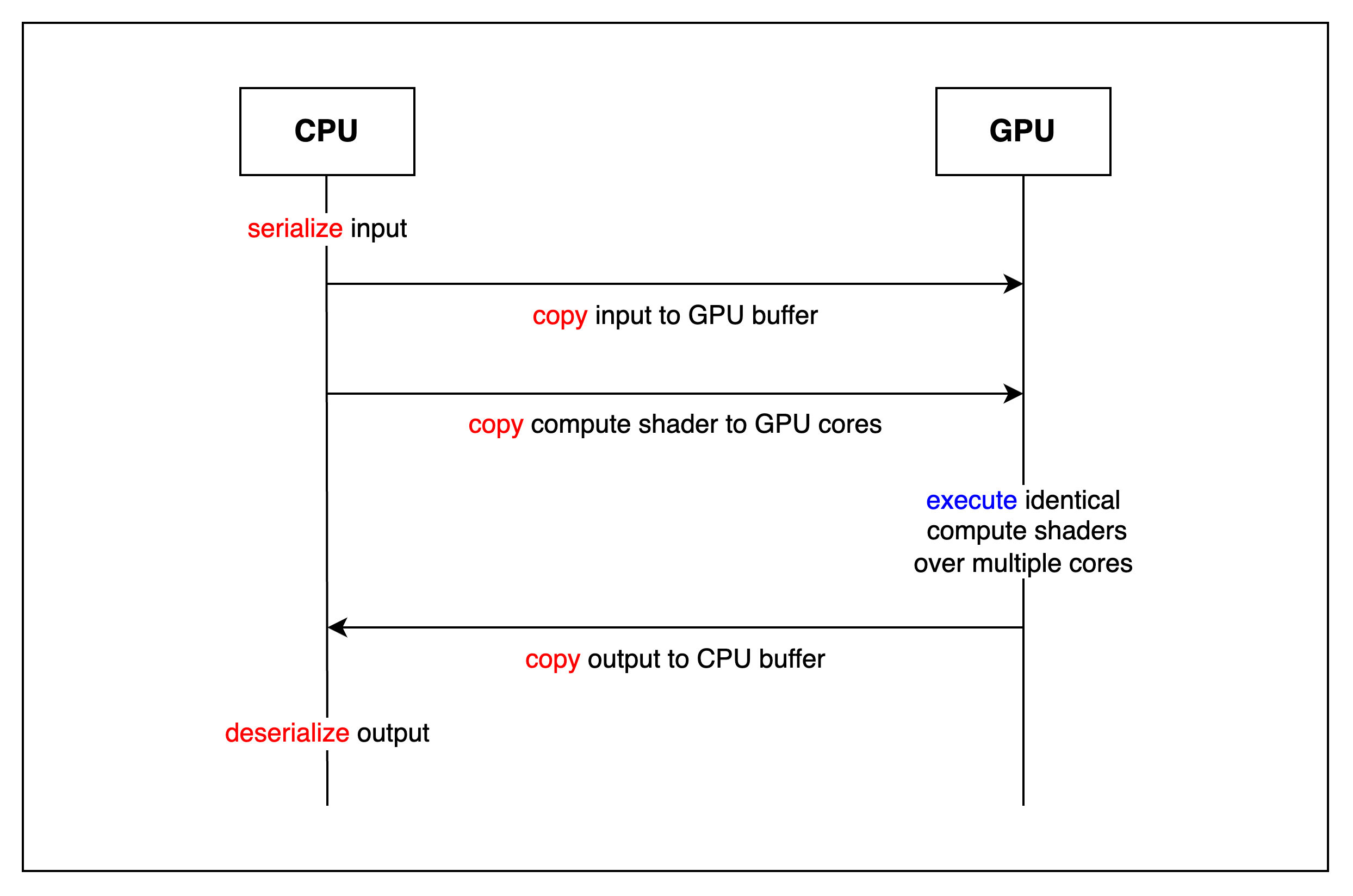 workflow.png