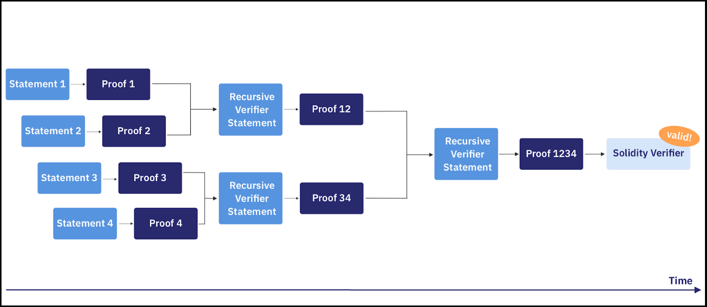 figure7_vr