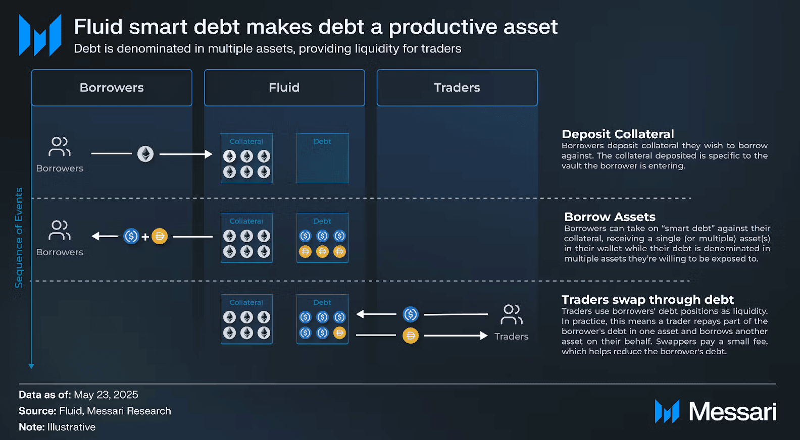 fluid-smart-debt