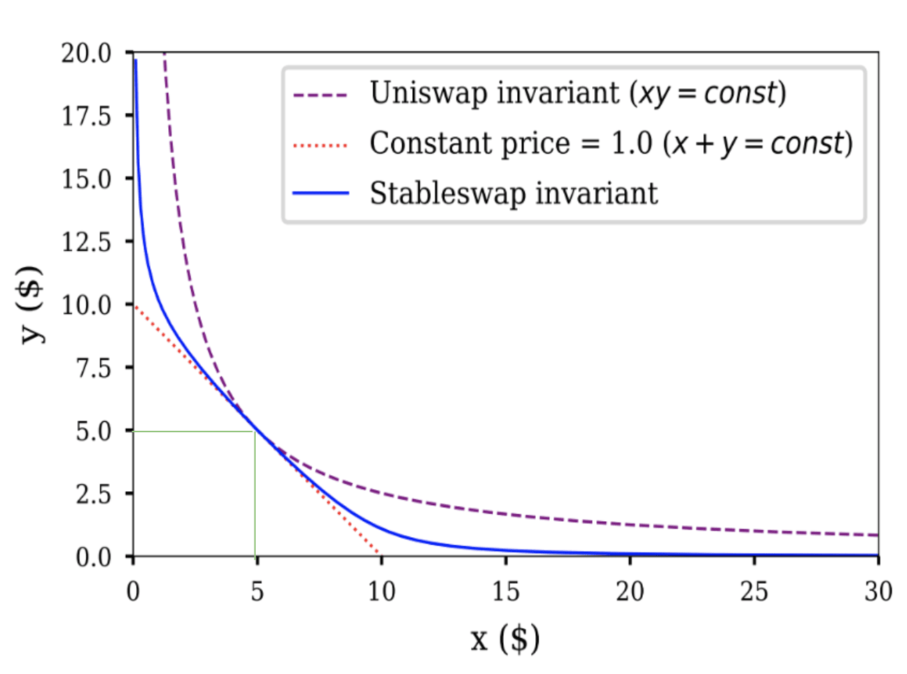 liquidity-structures