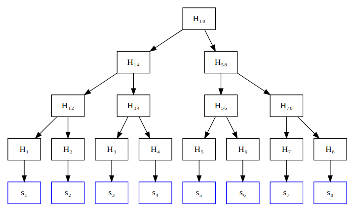 merkletree