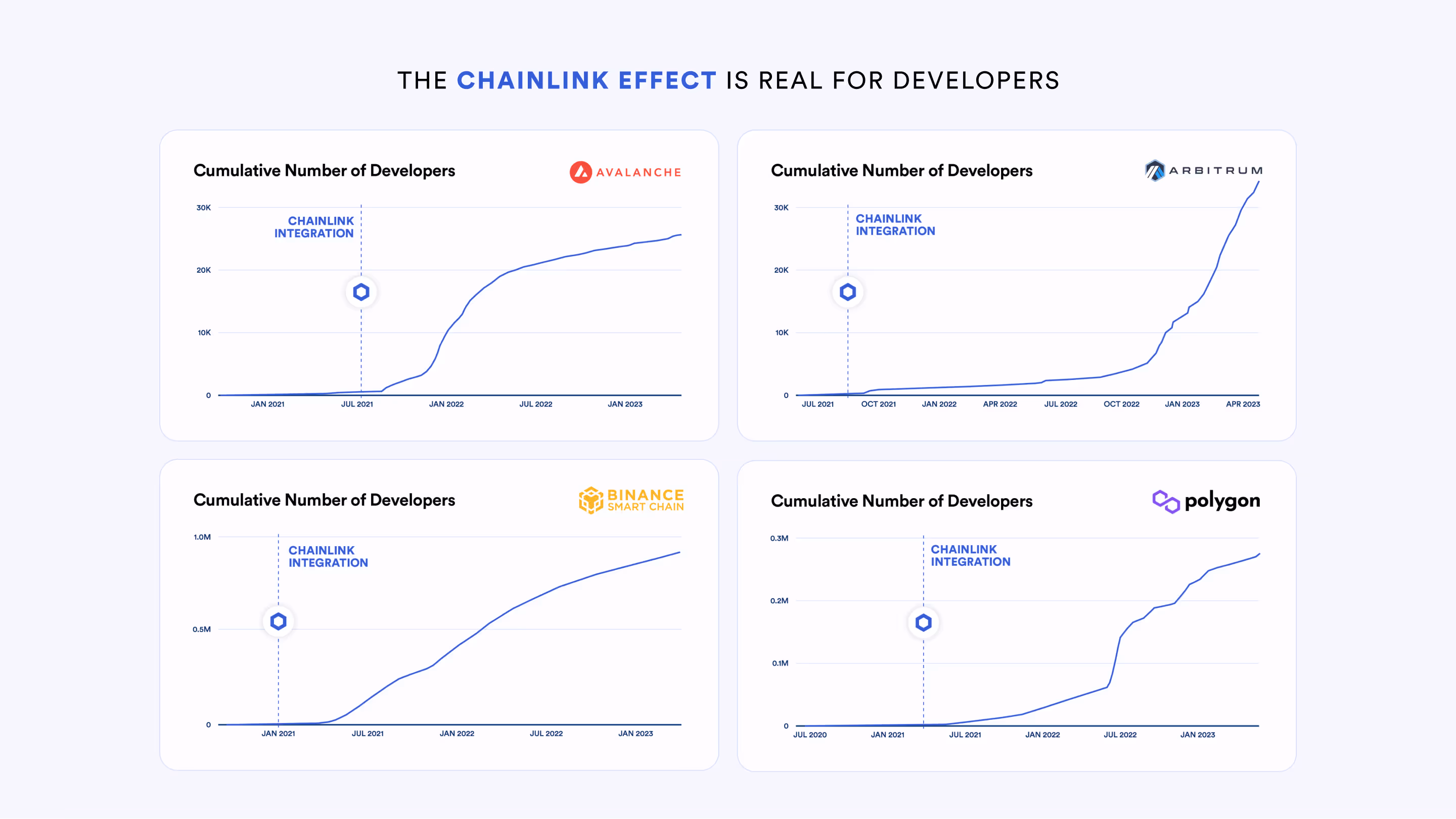 Chainlink 效应