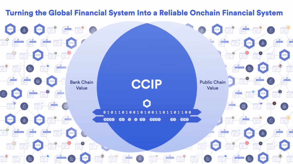 Chainlink 如何将全球金融系统重塑为链上金融系统的概述。