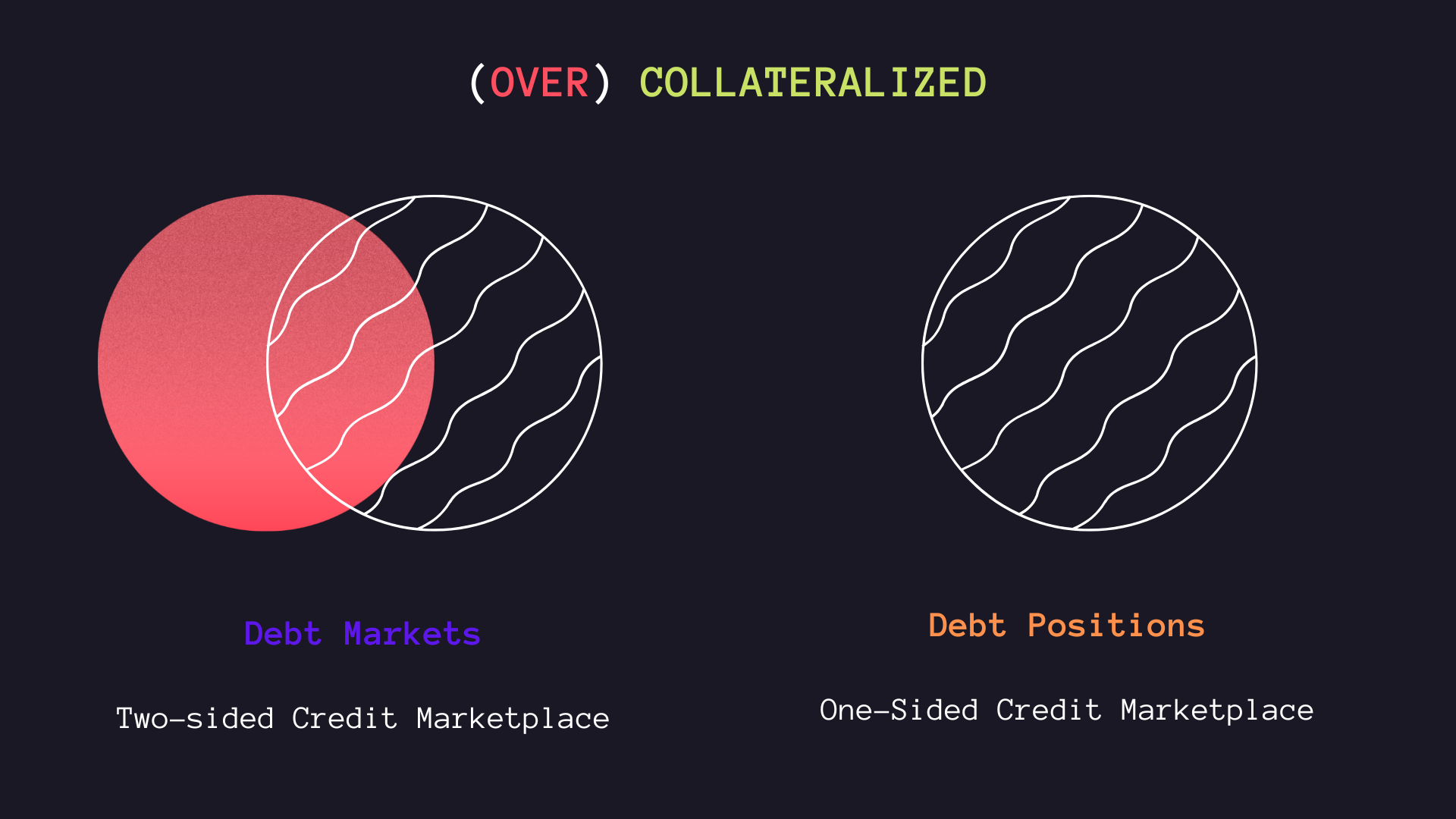 CDM vs. CDP