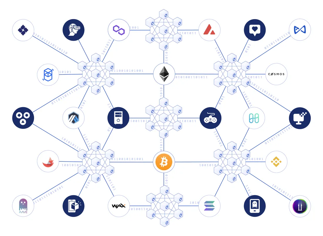 Chainlink VRF