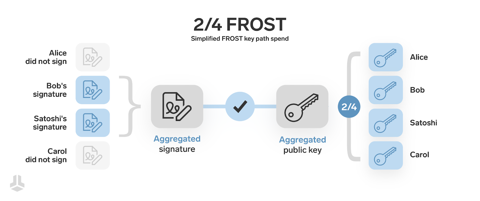 FROST