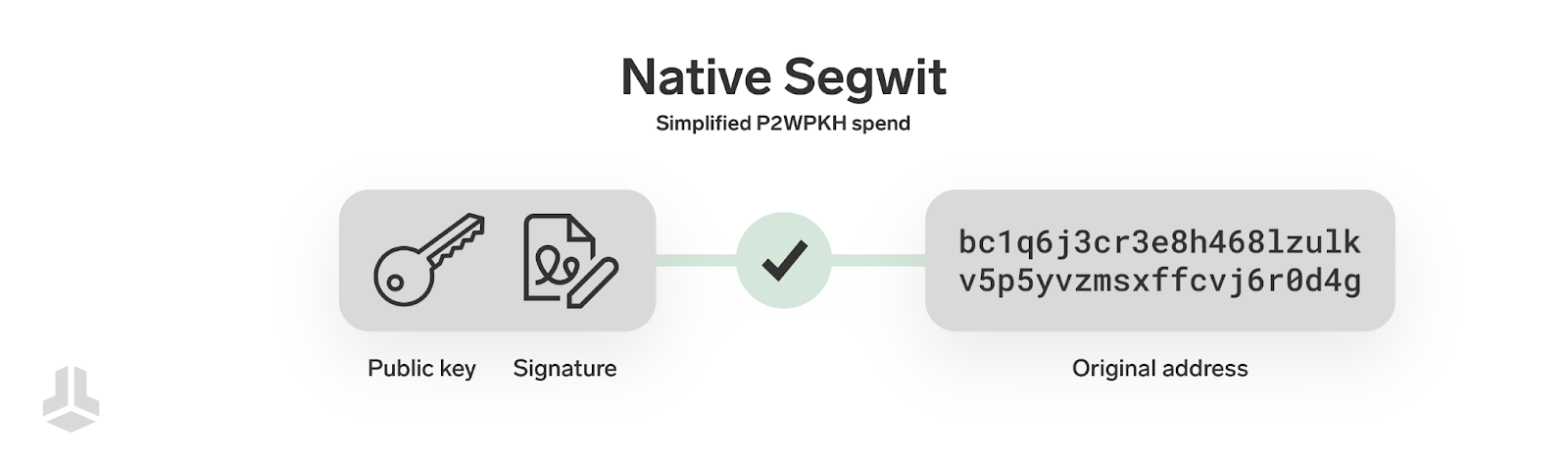bitcoin-script