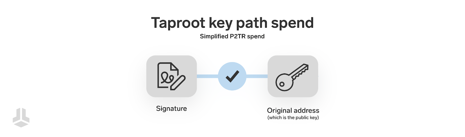 taproot-key-path