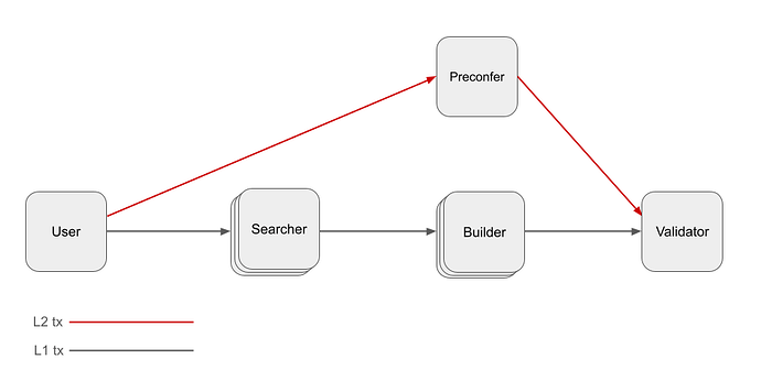 Based Preconf with delegation (2)
