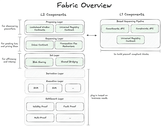 Fabric 概述