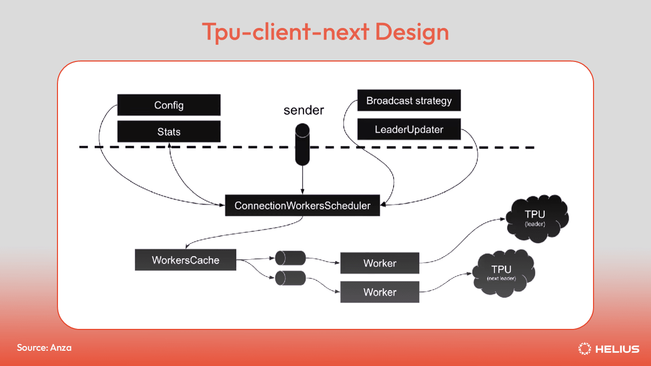 tpu-client-next 设计