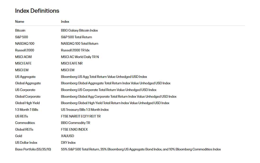 Index Definitions