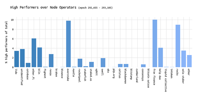 topperformer_percentage