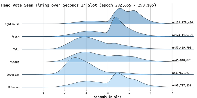 head\_timing\_cl\_clients