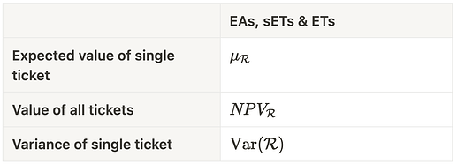 Chart 2